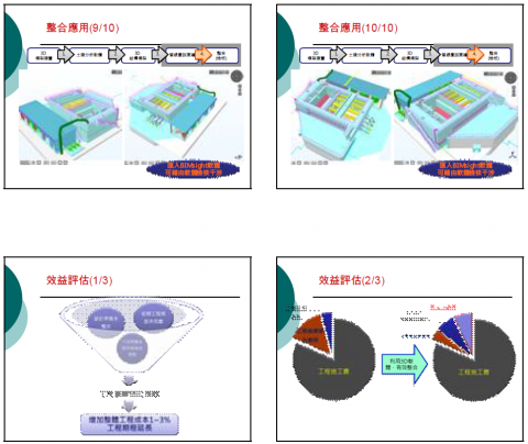 王雅萍 - 3D建模簡報