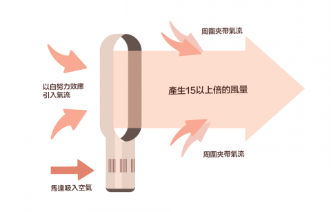 玩食視覺 - 科學內容文章插圖設計