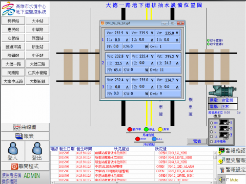 第一通用科技有限公司 - 中央監控系統/全高雄地下道監控系統