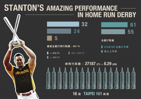 白辰  - 個人接案 - ＭＬＢ 美國職棒大聯盟 - 球員成績資訊圖設計