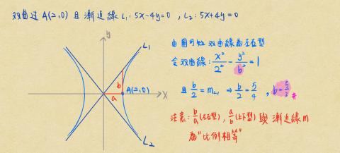 劉恒專職數學家教老師 - 高二下二次曲線