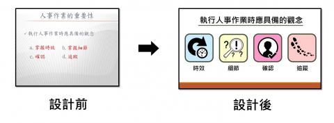 黃皓遠 - 簡報設計