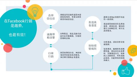 FACEBOOK代經營服務、社群行銷、文字工作室、整合行銷 - 