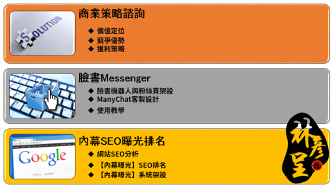 Ricky Lin 林彥呈 - https://rickylinim.weebly.com/32178363353489237559.html