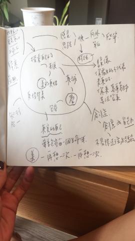 Artemis - 美學-靜觀