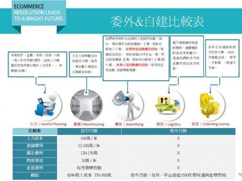 花草語田生技有限公司 - 