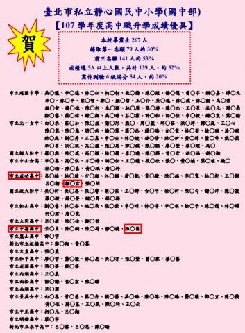 Winner專業數學課輔 - 靜心國中107年國中升高中會考榜單