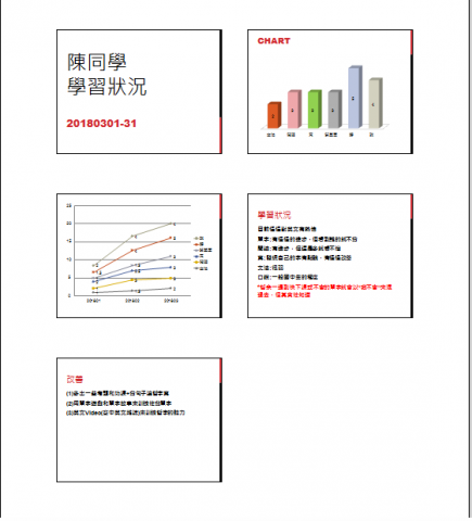 連恩老師 - 國中生學習近況分析:sample