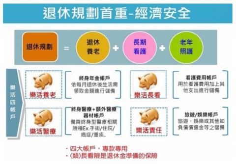 梁士淵 (富邦人壽、華淵科技) - 退休規劃首重經濟安全