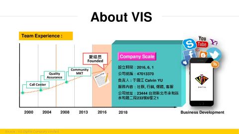 愛絡思有限公司 ( VIS Digital Company Limited ) - 關於愛絡思