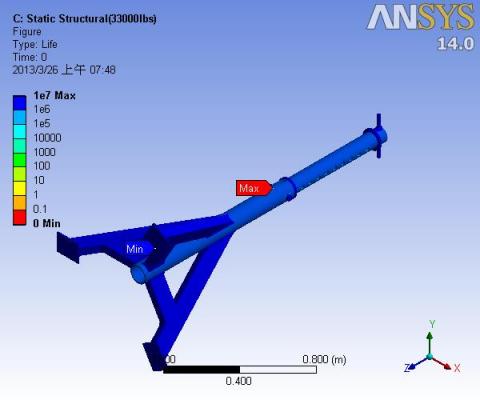 Miyake - 壽命分析