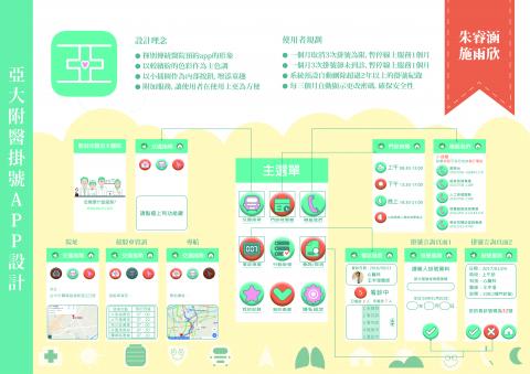 兩欣 - Photoshop影像處理－app介面設計