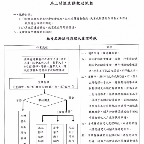 海端鄉公所 - 資料打字及排版