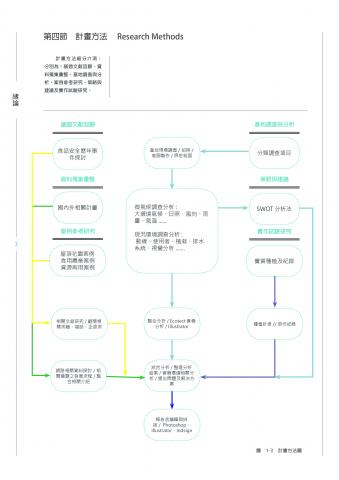 Nathanizelin - 文字排版 | 頁面