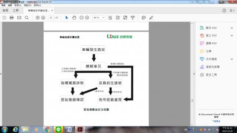 小謝各人文字工作坊 - 流程圖繪製