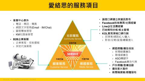 愛絡思有限公司 ( VIS Digital Company Limited ) - 愛絡思的服務項目