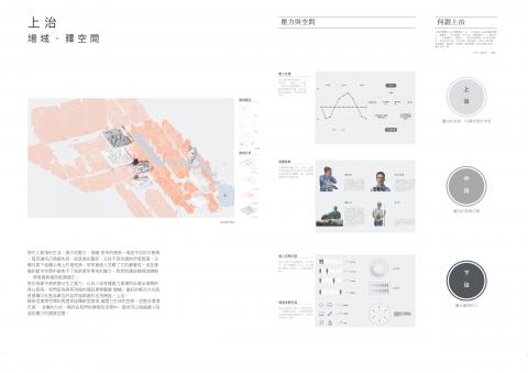 YUN Studio - 書面排版