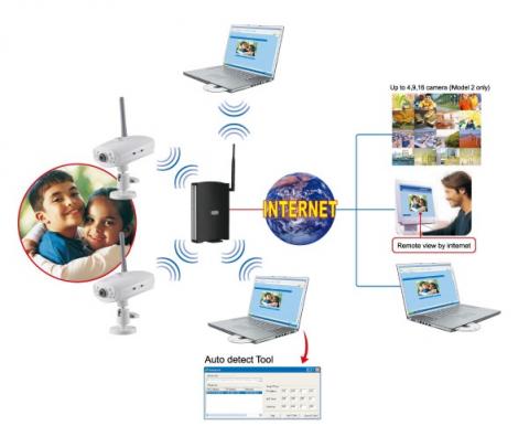 識芯科技有限公司 - Embedded Linux System