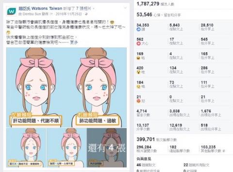 Jill - 屈臣氏粉絲團

鎖定符合品牌形象的 熱門議題，並設計TA 喜愛的貼文視覺，達 到近180萬的超高觸及 率，提升粉絲團自主觸及範圍
