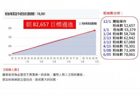 造夢者行銷整合 - 