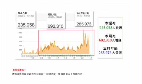 造夢者行銷整合 - 