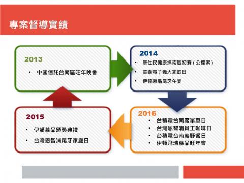 艾瑪與魔力兔MagRabit - -活動經歷-專案督導實績簡歷