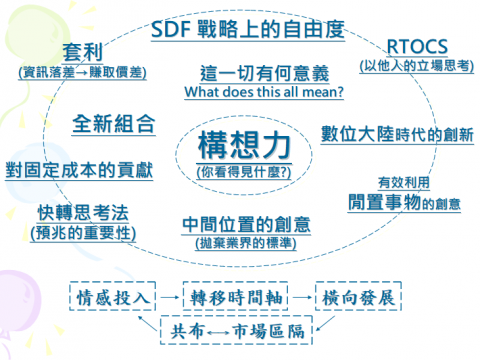 BigBoss-Zhang - 大前研一，從0到1的發想術