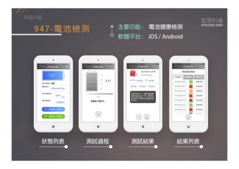 智慧科睿有限公司 - 947-電池檢測 /
主要功能 :電池健康檢測 /
軟體平台 : iOS / Android
 智慧科睿有限公司 - 947-電池檢測 /
主要功能 :電池健康檢測 /
軟體平台 : iOS / Android