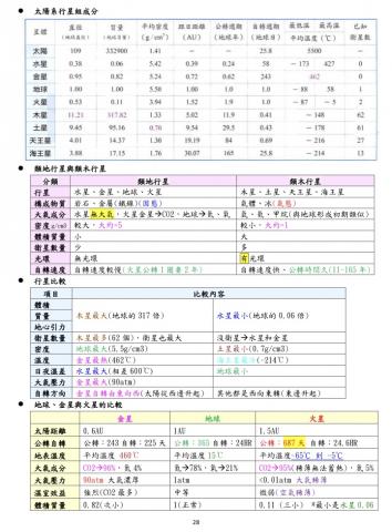 熊大 - 地科宇宙表格比較