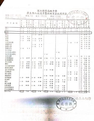 國中家教(專業科目、伴讀) - 就讀國立新營高中五學期之學期成績及班、校排