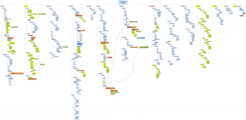 許先生－個體戶小團隊 - 網站架構圖，於製作後台時可初步核對網站功能