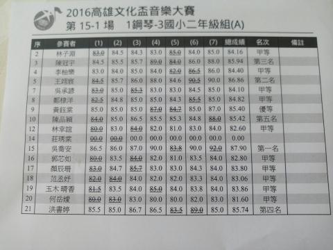 陳建發 - 高雄市文化盃鋼琴比賽第二名
