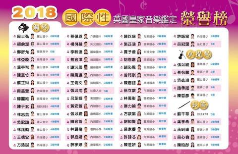 美韻音樂中心 - 感謝本中心500多位學生的支持與肯定
全台灣省最多學生考取『國際性英國皇家鑑定』的教室
學生遠從桃園、松山、安坑、汐止、基隆、蘆洲等地來上課