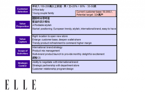 陳怡潔 - 寢具品牌市場調查與品牌定位分析
