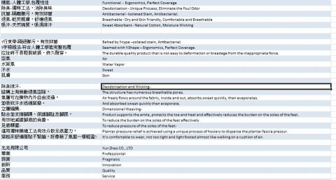 Sally - 商業DM翻譯-2