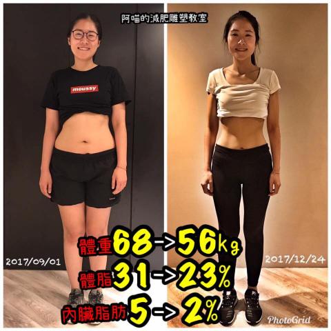阿喵的減肥雕塑教室 - 從沒想過能有馬甲線的小霓，打造了難以置信的線條！