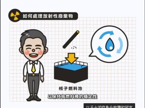 王詩媛 - 第17屆全國校園電力宣導及競賽活動-懶人包（含影片）類 大專院校組 【第一名】談核容易-放射性廢棄物最終處置
 