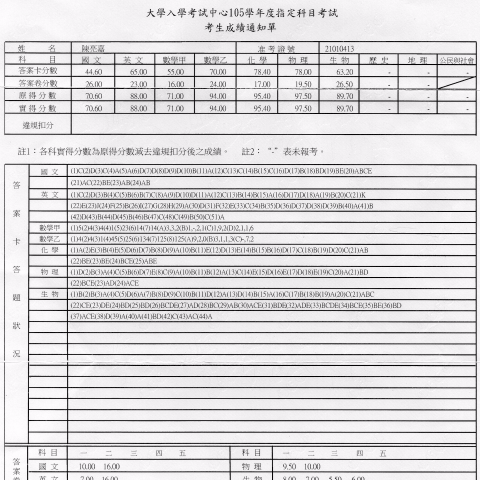 陳老師 - 105年指考成績單
