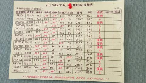 陳建發 - 希朵夫鋼琴比賽第四名