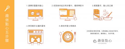Pegasus 佩格絲 :: - 趣做點心 ｜ 步驟插畫 ｜Banner設計