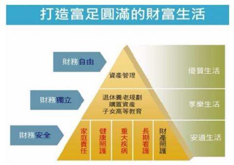 梁士淵 (富邦人壽、華淵科技) - 打造富足圓滿的財富生活