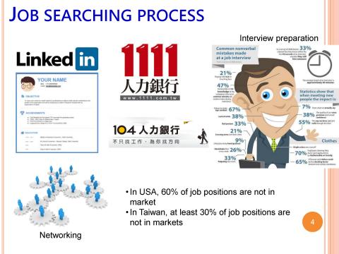 王思涵 - 如何透過求職技巧與面試技巧來展現自己!