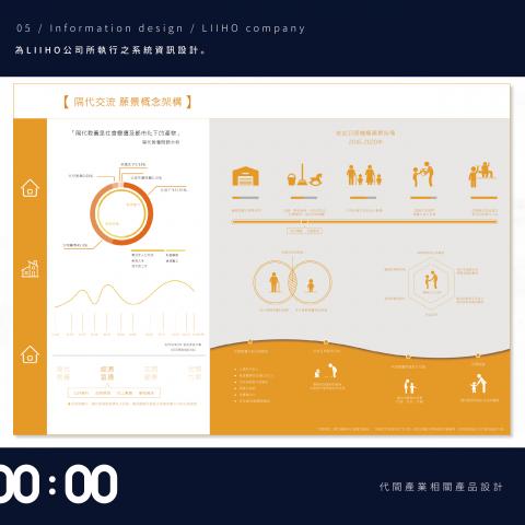 晚點工作室 LATER STUDIO - 系統資訊設計
-
為LIIHO公司所執行之系統資訊設計。