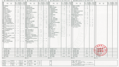 維新 - 學士學歷證明
