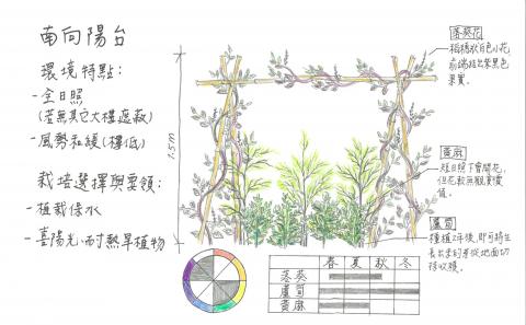享設計個人工作室 - 陽台可食地景建議圖