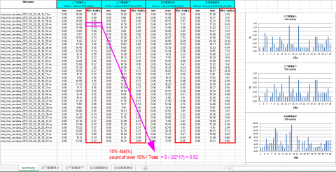 Anthony.Y - 數據處理與分析