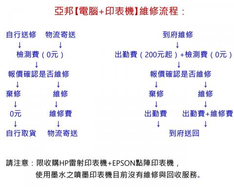 亞邦資訊印表機維修 - 服務流程
