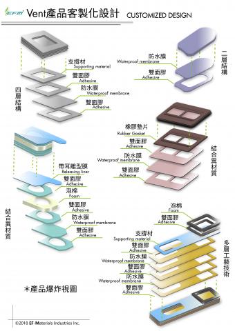 Adward - 依客戶需求設計之網頁頁面及手繪插畫