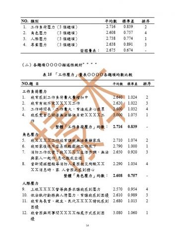 莊鴻德 - 論文、碩士、統計、SPSS、文獻