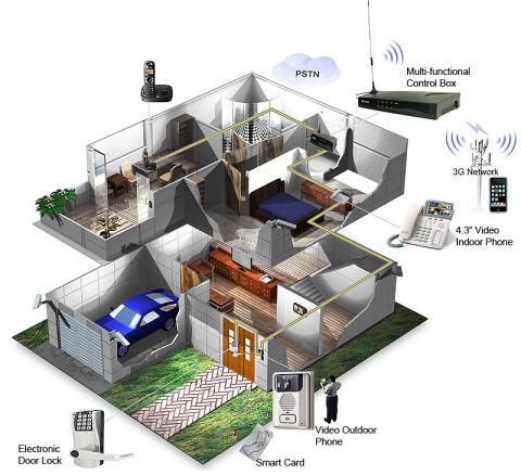 九廣行 - 居家自動化